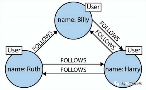 深入理解图数据库（一） 底层存储与处理引擎的数据处理与存储服务