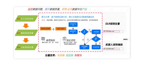 万字详解 数据架构 数据存储 数仓设计 指标定义,一篇文讲透数据那些事儿