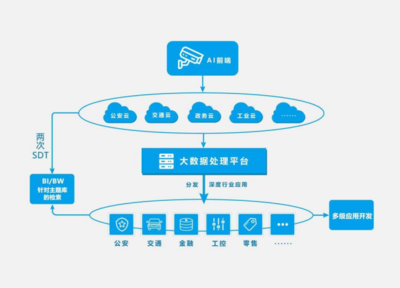 边缘计算 智慧城市数据浪潮中的关键引擎