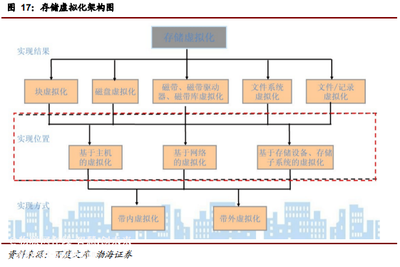 为何说国内企业级存储市场将迎来快速增长？| 下