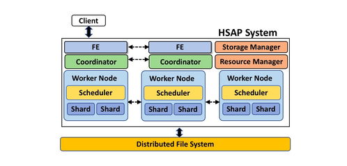 大数据的下一站 服务与分析一体化的数据处理与存储演进