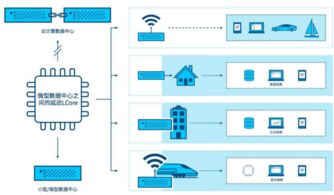 边缘计算入口争夺战 解析微软、亚马逊与阿里云的战略布局