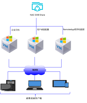 阿里云文件存储SMB协议服务及其申请和使用指南