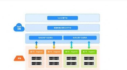 数据处理和存储服务 哪家更经济实惠？